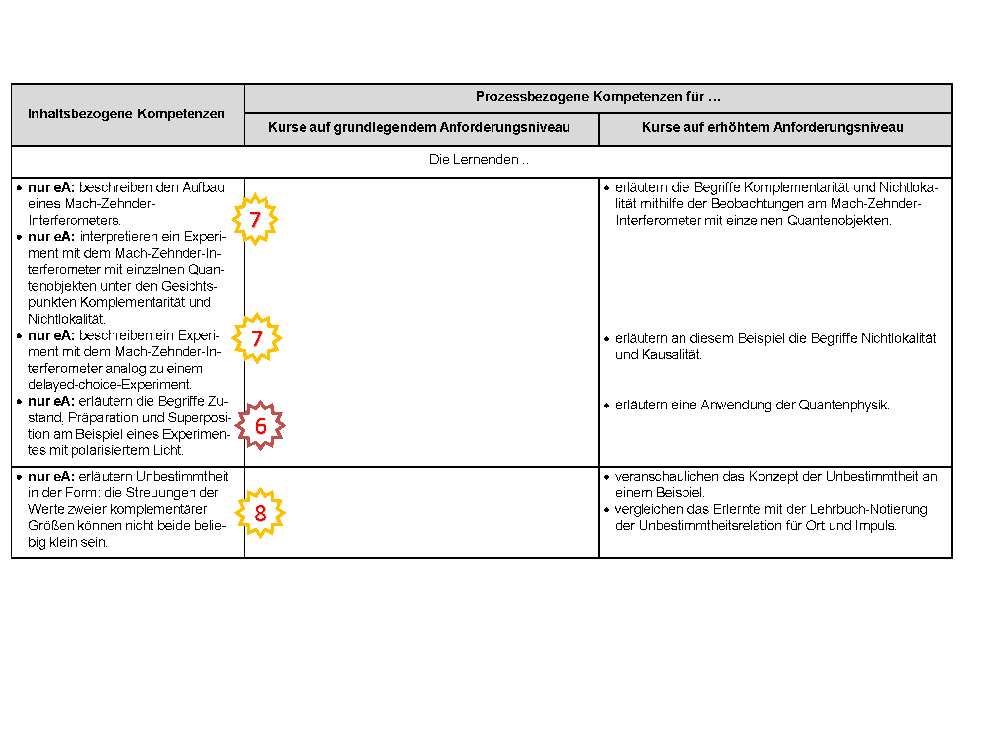 KC Physik Sek II S.41