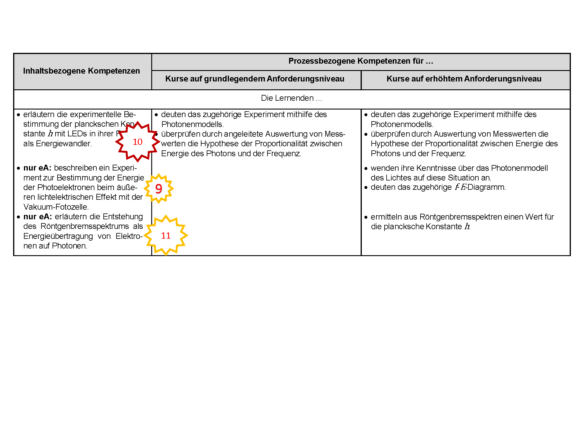KC Physik Sek II S.42